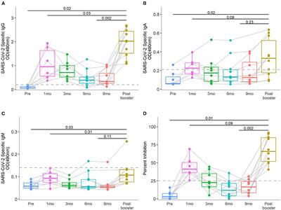 Coronavirus Disease 2019 Vaccine Booster Effects Are Seen in Human Milk Antibody Response